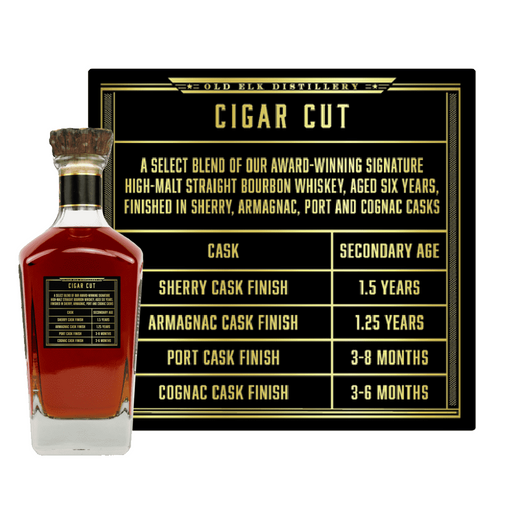 Old Elk Cigar Cut Edition 2: Island Blend Mash Bill back of bottle